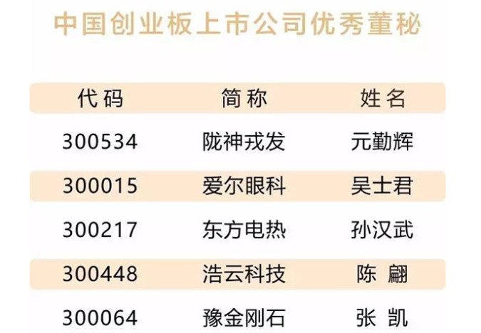 隴神戎發(fā)董事、副總經(jīng)理、董事會秘書元勤輝榮獲三項殊榮